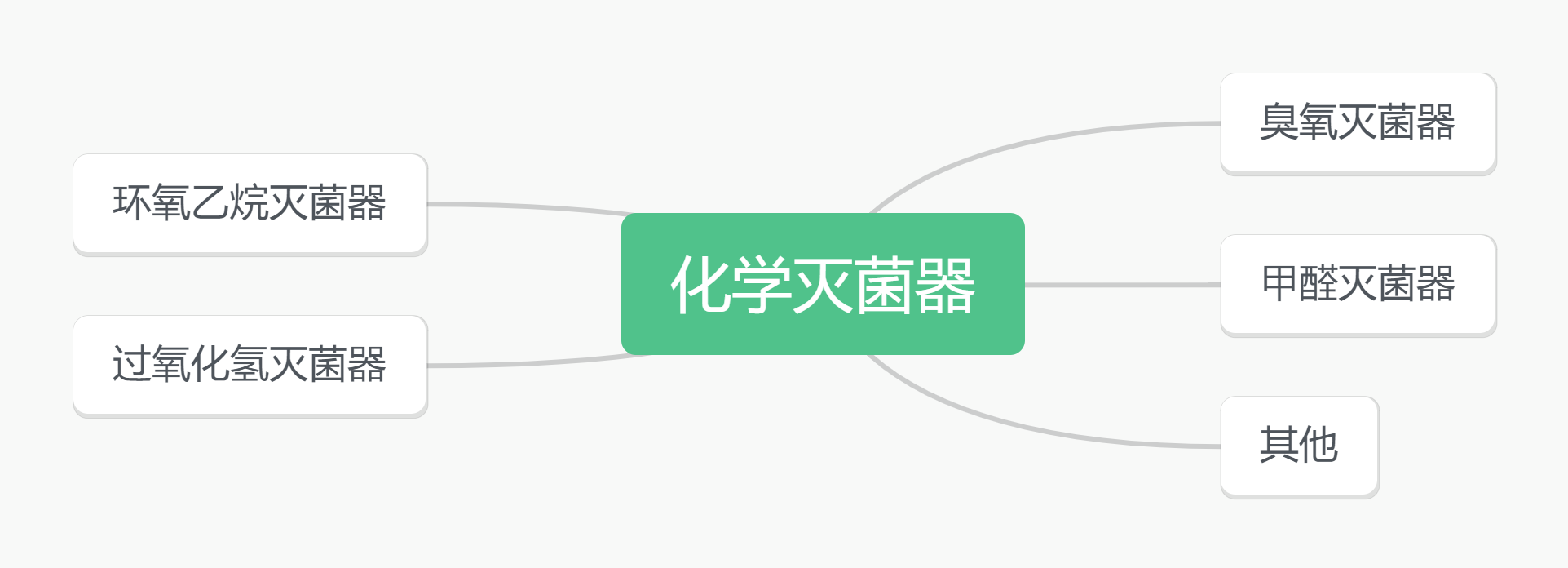 أربعة معقمات كيميائية شائعة ومزاياها وعيوبها